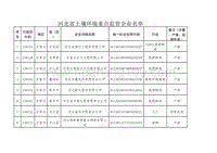 河北省土壤環境重點監管企業名單.xls