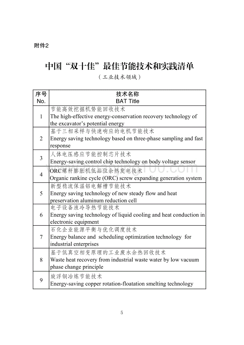 中國“雙十佳”最佳節能技術和實踐清單.pdf