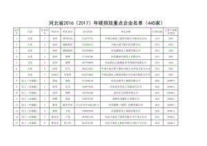 河北省2016（2017）年碳排放重點企業名單445家.pdf