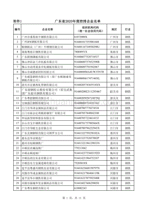 廣東省2020年度控排企業名單、報告企業名單.pdf